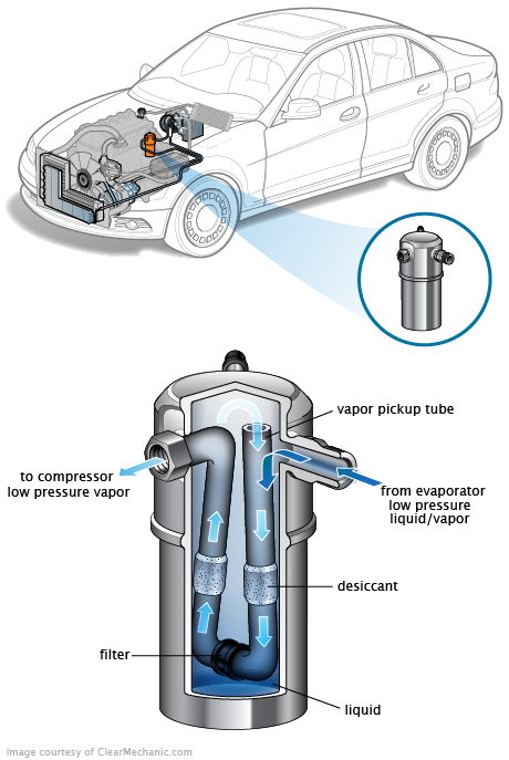 See C3309 repair manual