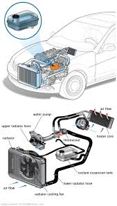 See C3309 repair manual